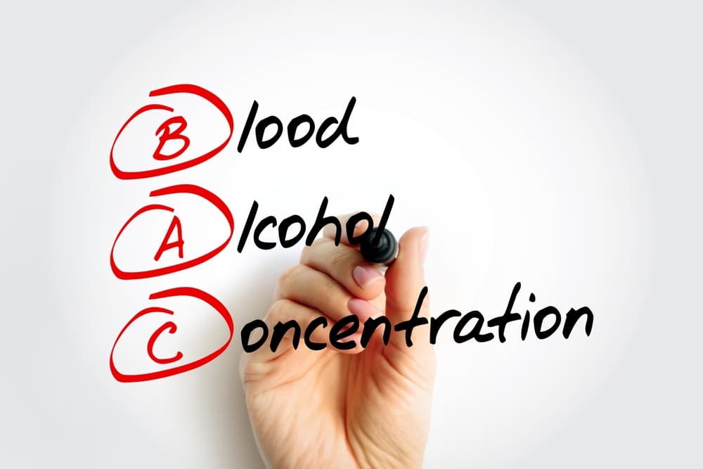 Measure of alcohol in the blood as a percentage,
